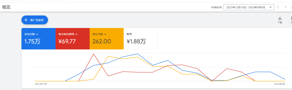 河南兴晟达独立站谷歌广告优化截图