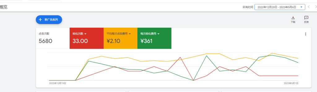 深圳聚为通信立站谷歌广告优化截图