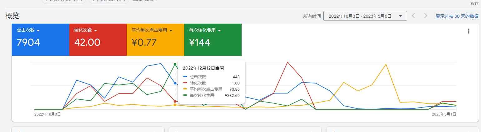 深圳速飞达谷歌广告优化截图