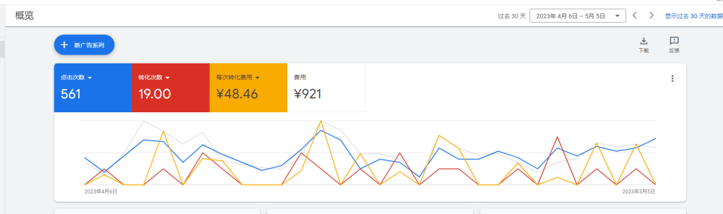 深圳雅轩医疗独立站谷歌广告优化截图