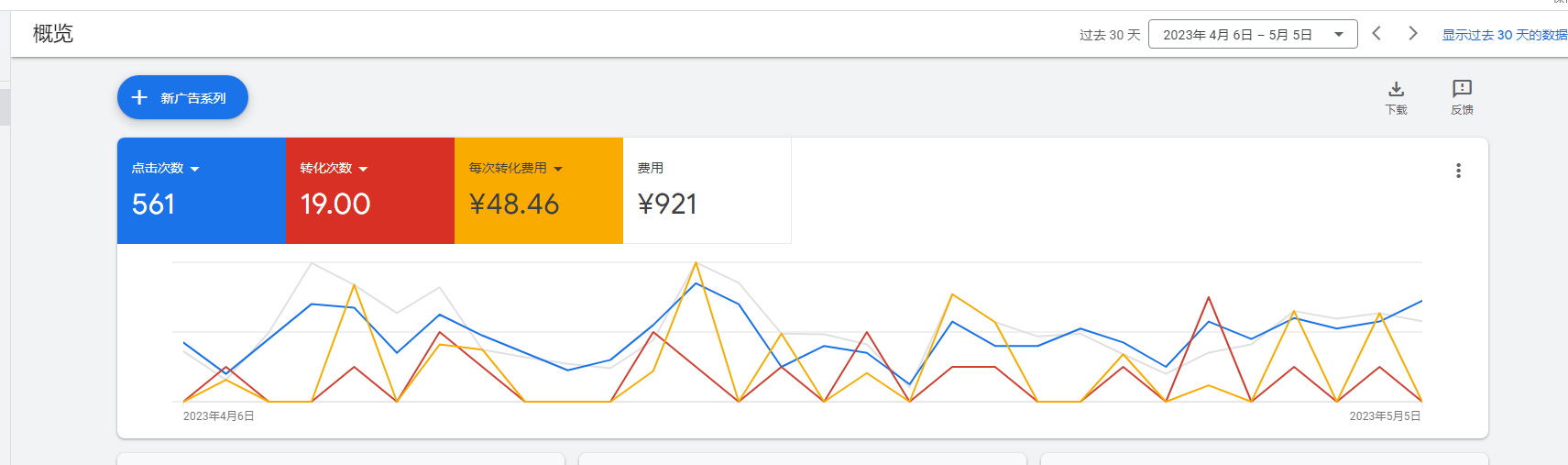 深圳雅轩谷歌广告优化截图